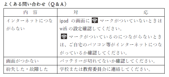 よくある問い合わせ