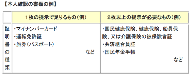 本人確認書類