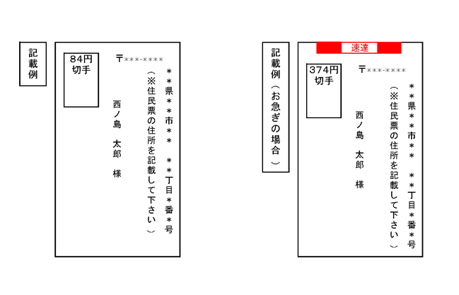記載例３