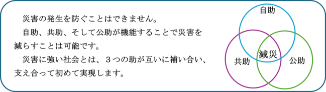 自助・共助・公助